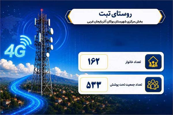 بهره مندی 533 نفر از اهالی روستای تبت آذربایجان غربی از اینترنت پرسرعت