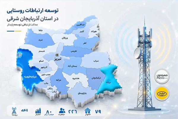 79 خانوار روستای زناری به شبکه ملی اطلاعات متصل شدند