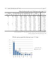 آمار استان