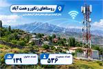 روستاهای زنگور و همت آباد آذربایجان غربی به اینترنت پرسرعت باکیفیت متصل شدند