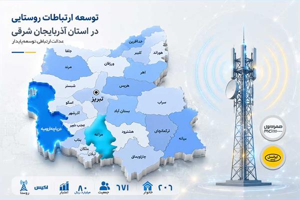 سایت روستای اکیس آذربایجان شرقی به بهره‌برداری رسید