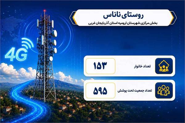 بهره مندی 153 خانوار روستایی آذربایجان غربی از اینترنت پرسرعت