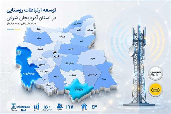 بستر اقتصاد دیجیتال در روستای عمواوغلی علیا چاراویماق فراهم شد