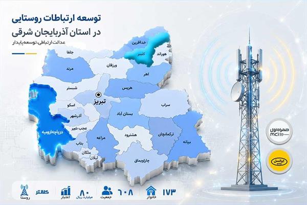 روستای کلانتر شهرستان کلیبر به اینترنت پرسرعت متصل شد