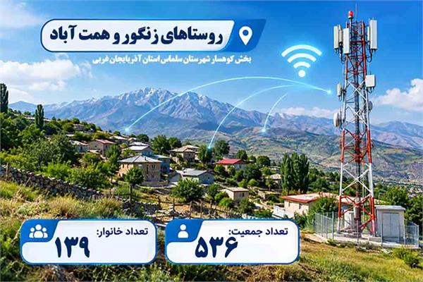 روستاهای زنگور و همت آباد آذربایجان غربی به اینترنت پرسرعت باکیفیت متصل شدند