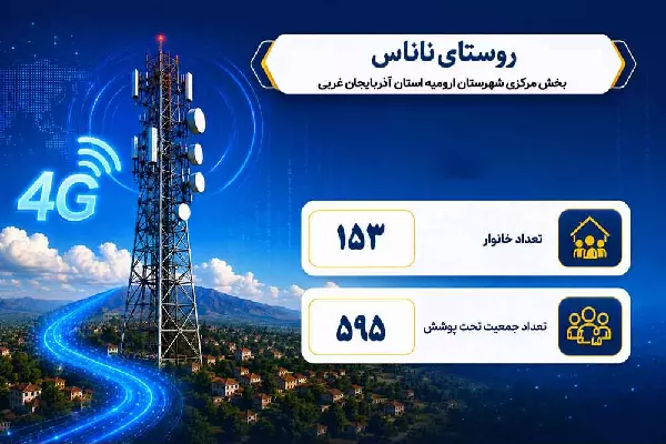 دسترسی 153 خانوار روستایی آذربایجان غربی به اینترنت پرسرعت
